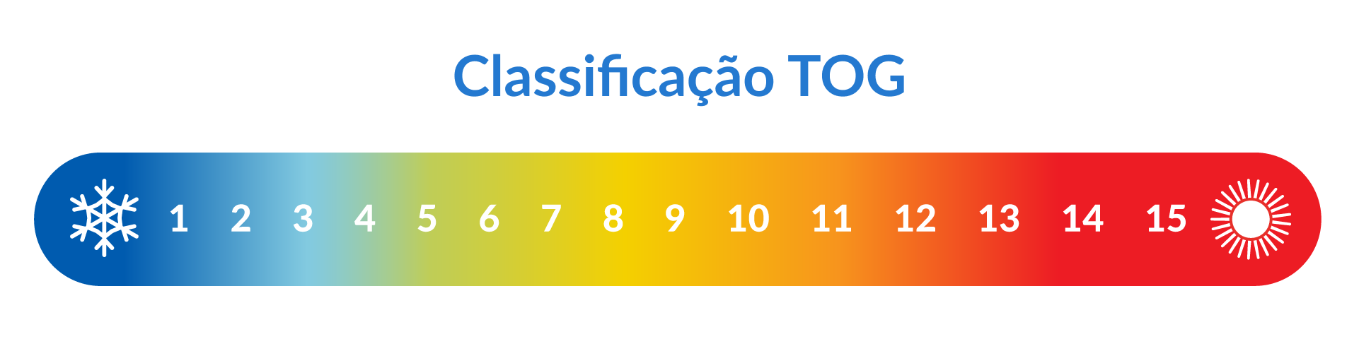 classificação tog